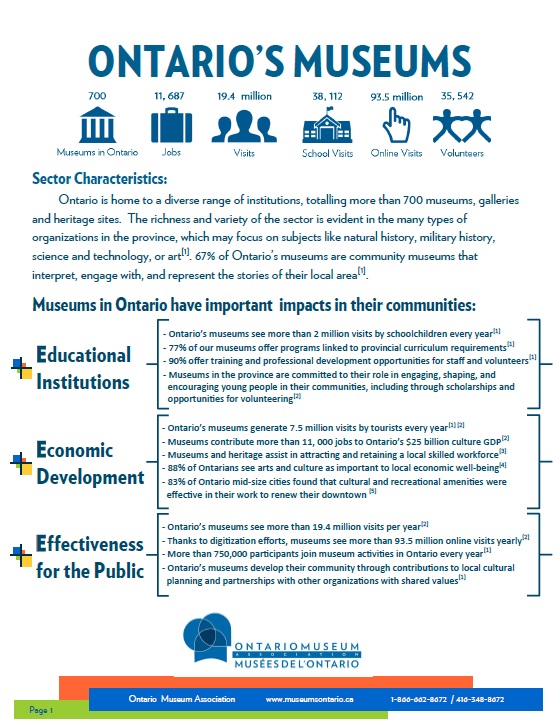 An image of the document "Ontario's Museums and Action Plan"